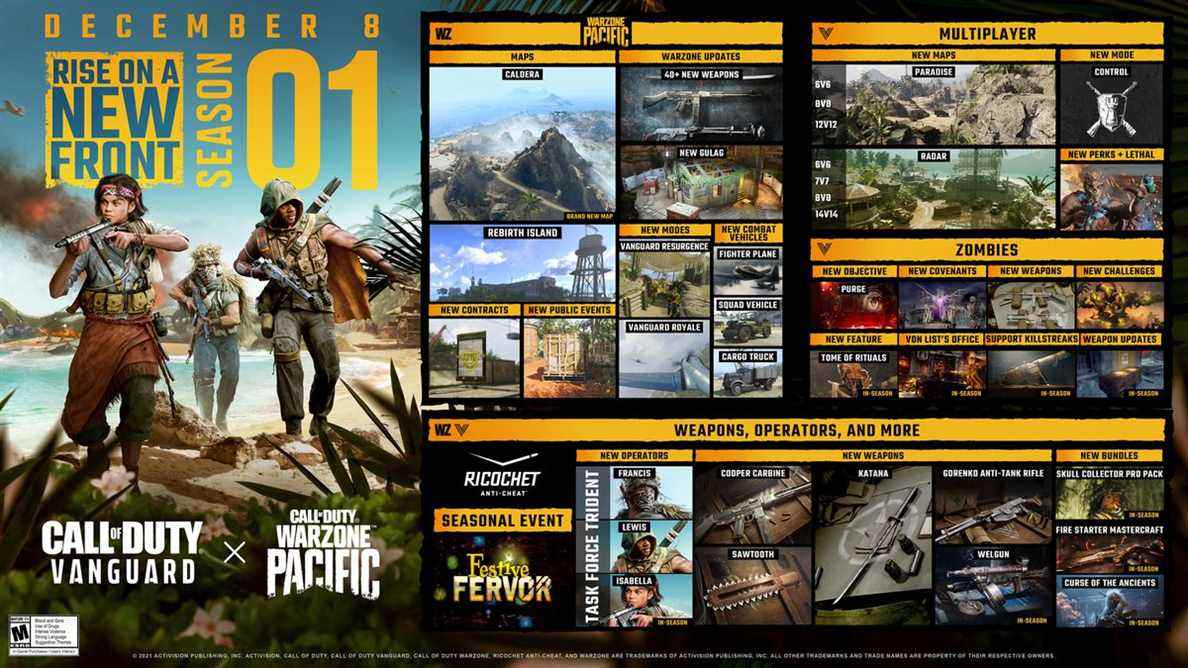 La feuille de route du contenu de la première saison de Call of Duty: Warzone Pacific et Call of Duty: Vanguard multijoueur, avec beaucoup de texte appelant des déblocages et de nouvelles fonctionnalités.