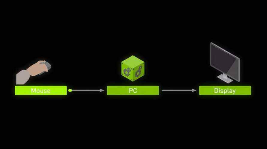 Nvidia simplifie la latence du système