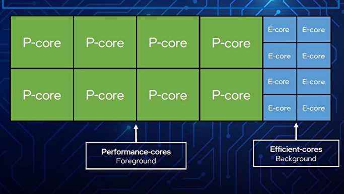Un diagramme montrant la disposition de base d'un Intel Core i9-12900K.