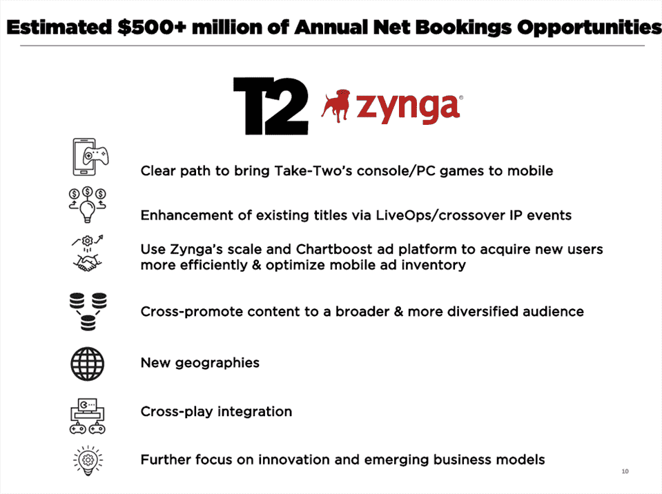 Take-Two et Zynga fusionnent