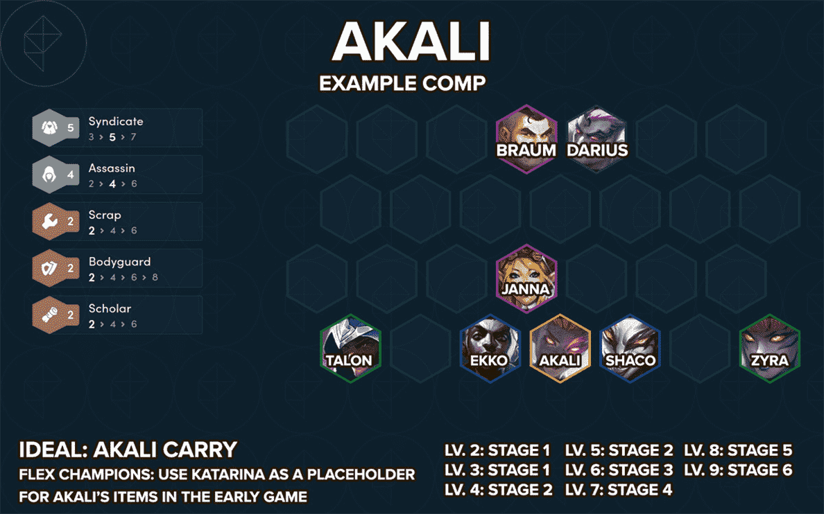 TFT set 6 comp patch 12.1 : Akali