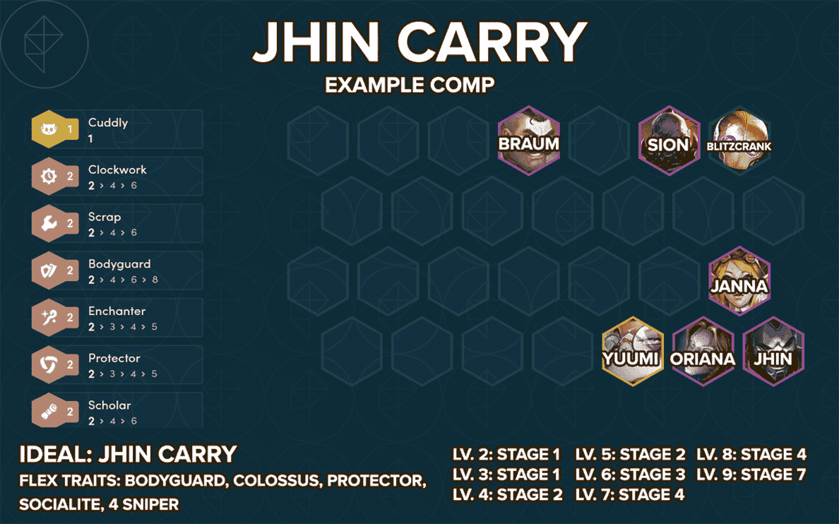 TFT set 6 comp patch 12.1 : Jhin carry