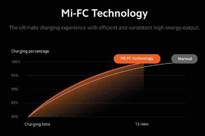 Mi-FC Tech présenté.