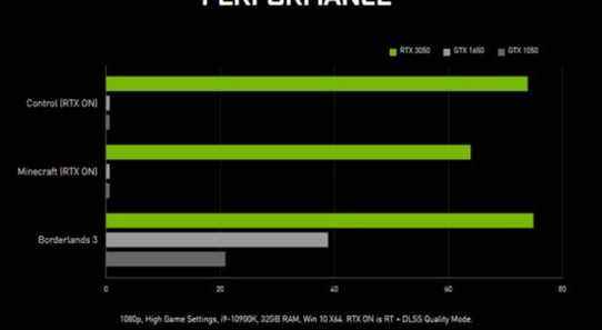 Nvidia compare RTX 3050 à GTX 1050 sur le graphique de la page produit