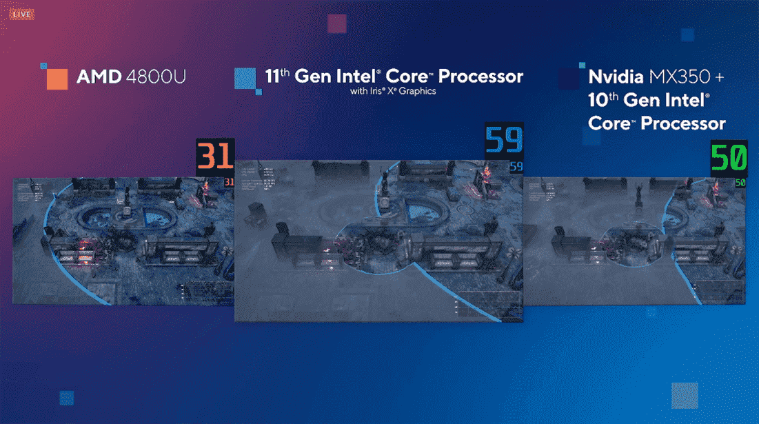 Carte graphique Intel Tiger Lake Iris Xe