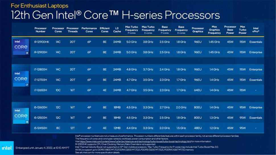Gamme de processeurs pour ordinateurs portables de la série H d'Intel.