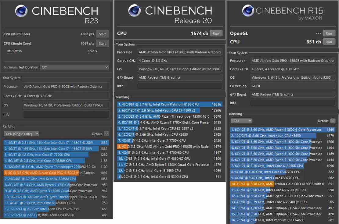 Tests Cinebench AMD Athlon Gold Pro 4150GE