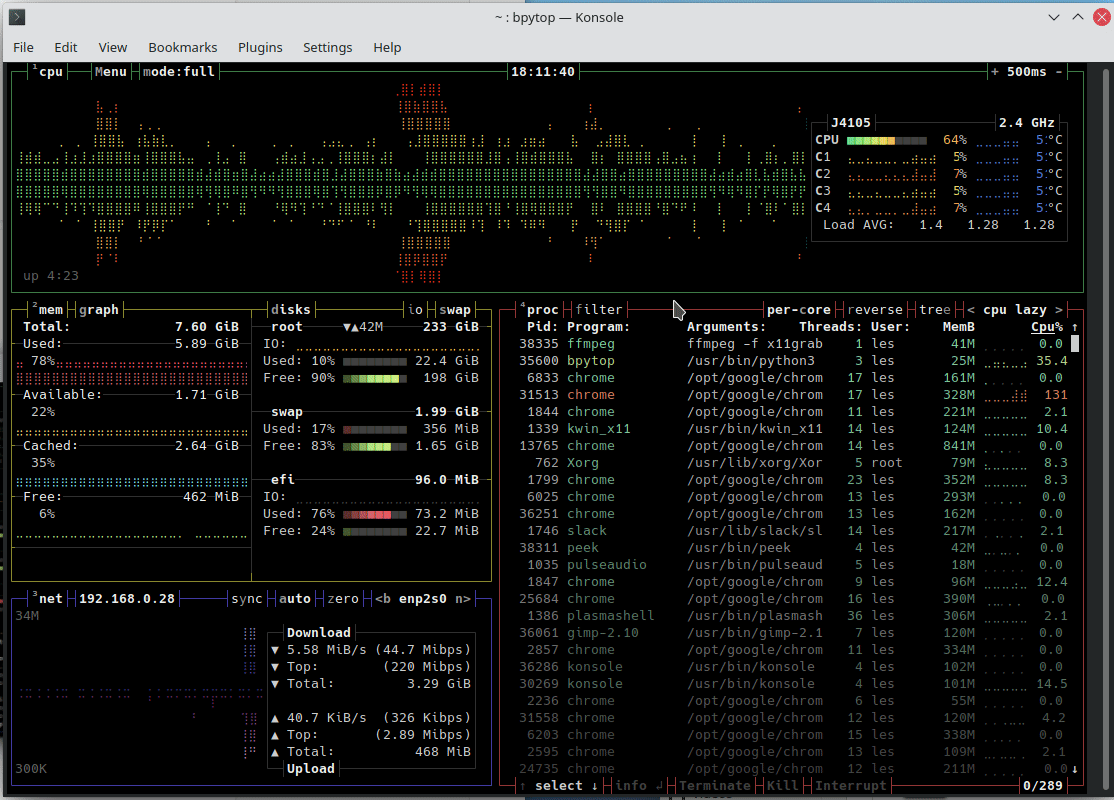 Surveillez votre CPU et votre RAM sous Linux