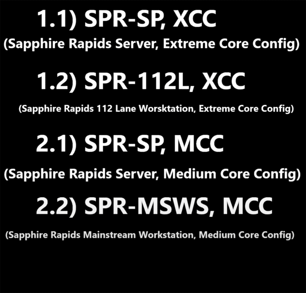 Intel va proposer au moins quatre configurations SKU différentes dans sa gamme Sapphire Rapids Xeon Workstation HEDT.  (Crédits image : MLID)