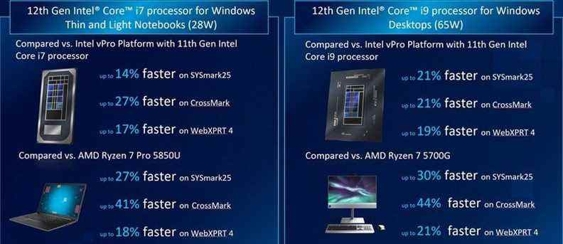 Comparaison des performances d'Intel 12e génération vPro