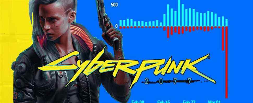cyberpunk-2077-steam-review-bomb-art