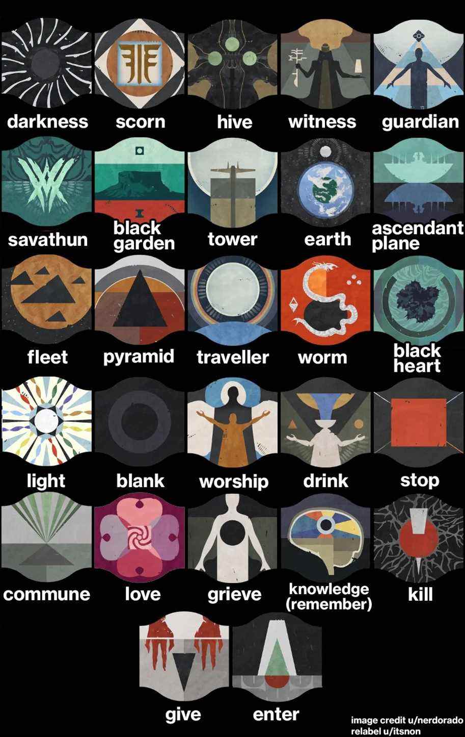 Une liste des symboles utilisés dans le raid Vow of the Disciple