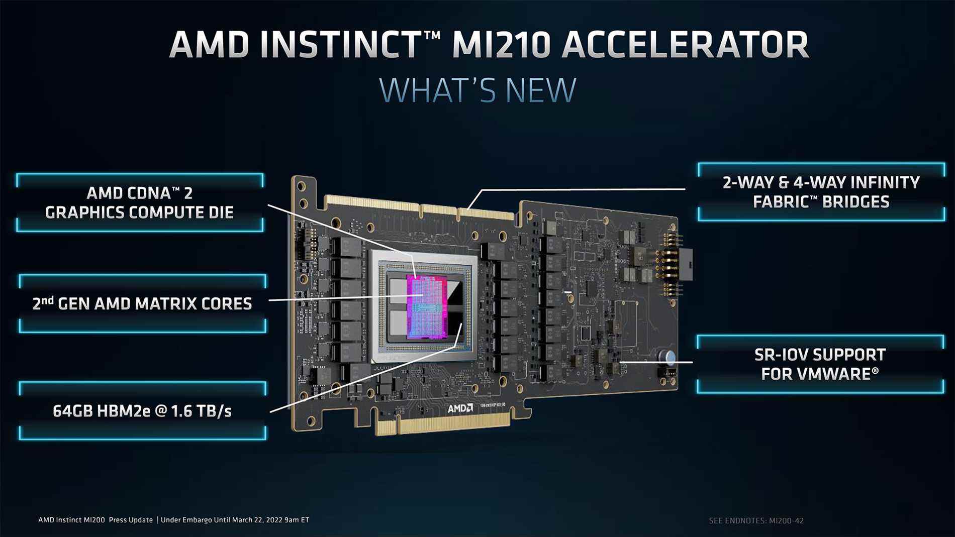 Images et diapositives AMD Radeon Instinct MI210