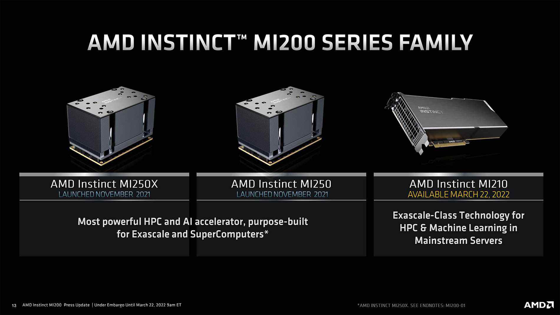 Images et diapositives AMD Radeon Instinct MI210
