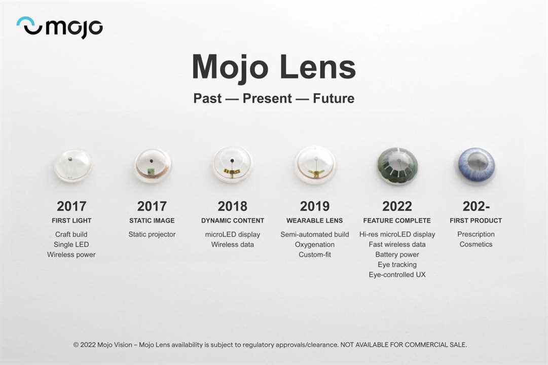 mojo-lentille-développement-chronologie-1