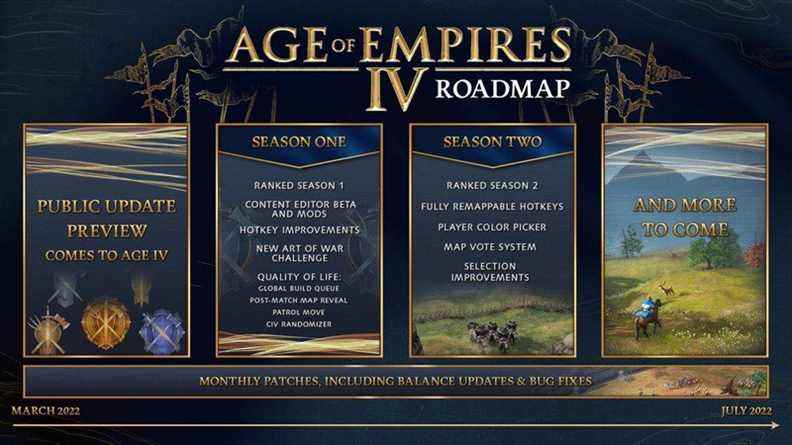 Image de la feuille de route Age Of Empires Iv 2022
