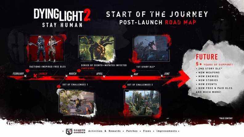 Feuille de route post-lancement de Dying Light 2 Staying Human
