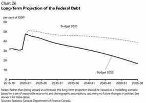 Ottawa n'a pas à rembourser un seul dollar de la dette totale pour que ce tableau soit correct.