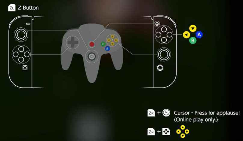 Schéma de contrôle Nintendo Switch Online N64