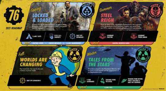 Fallout 76 détaille la feuille de route 2021 et les chargements d'avantages arrivent bientôt