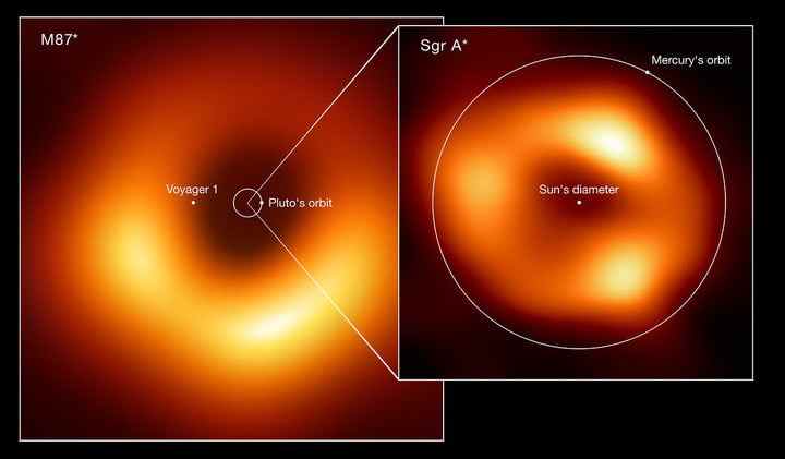 Comparaison de taille des deux trous noirs imagés par la collaboration Event Horizon Telescope (EHT) : M87*, au cœur de la galaxie Messier 87, et Sagittarius A* (Sgr A*), au centre de la Voie Lactée.