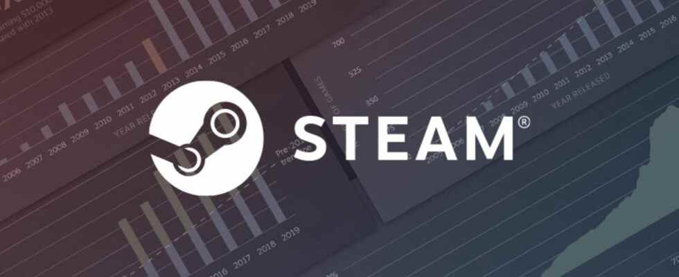 Valve et cinq éditeurs condamnés à une amende de 7,8 millions d'euros pour le blocage géographique des clés Steam