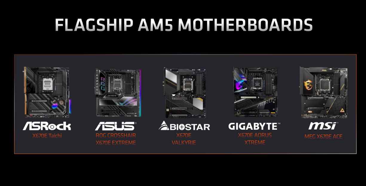 Lancement de la gamme de cartes mères AMD AM5.