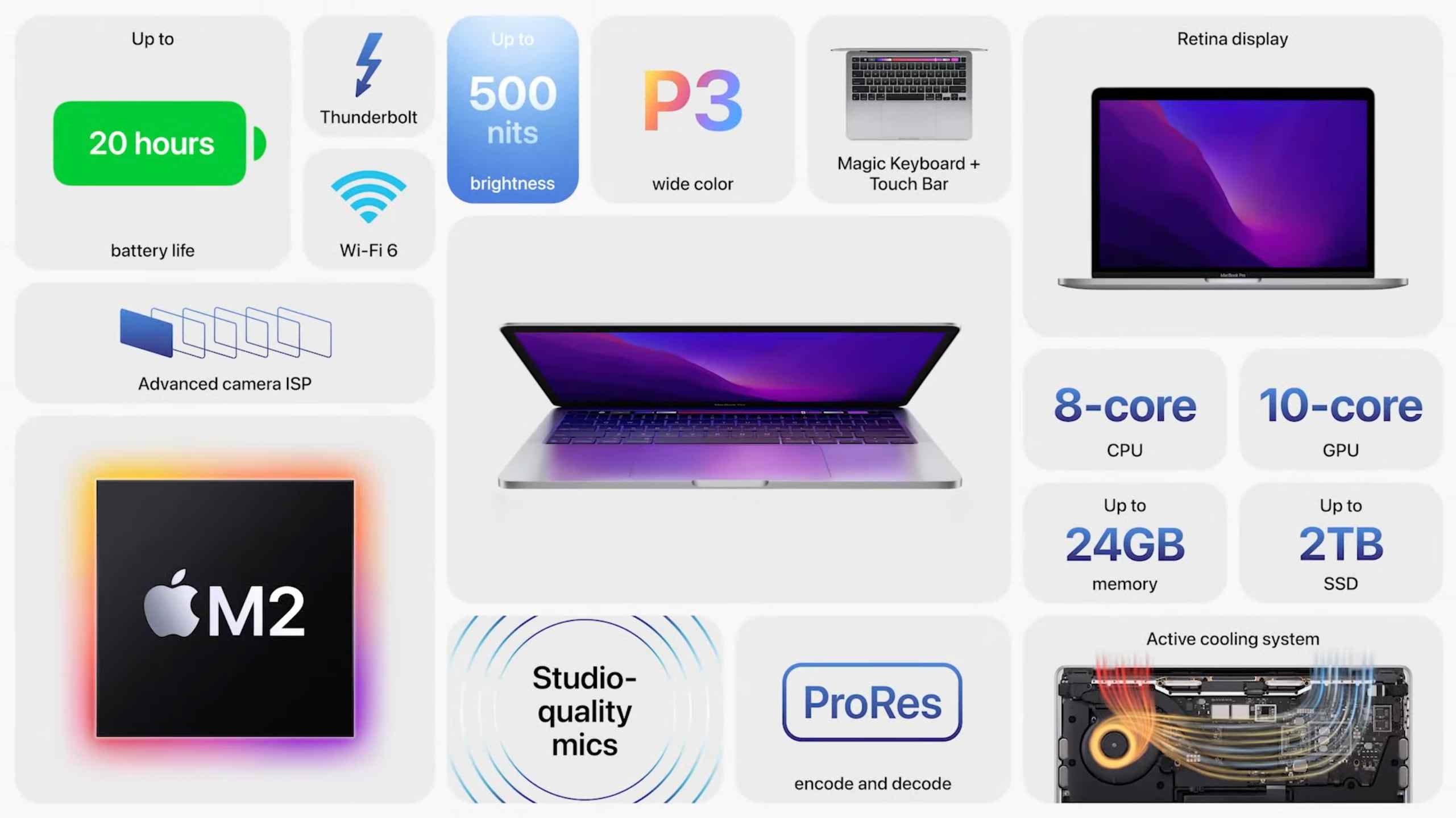 MacBook Pro (M2)
