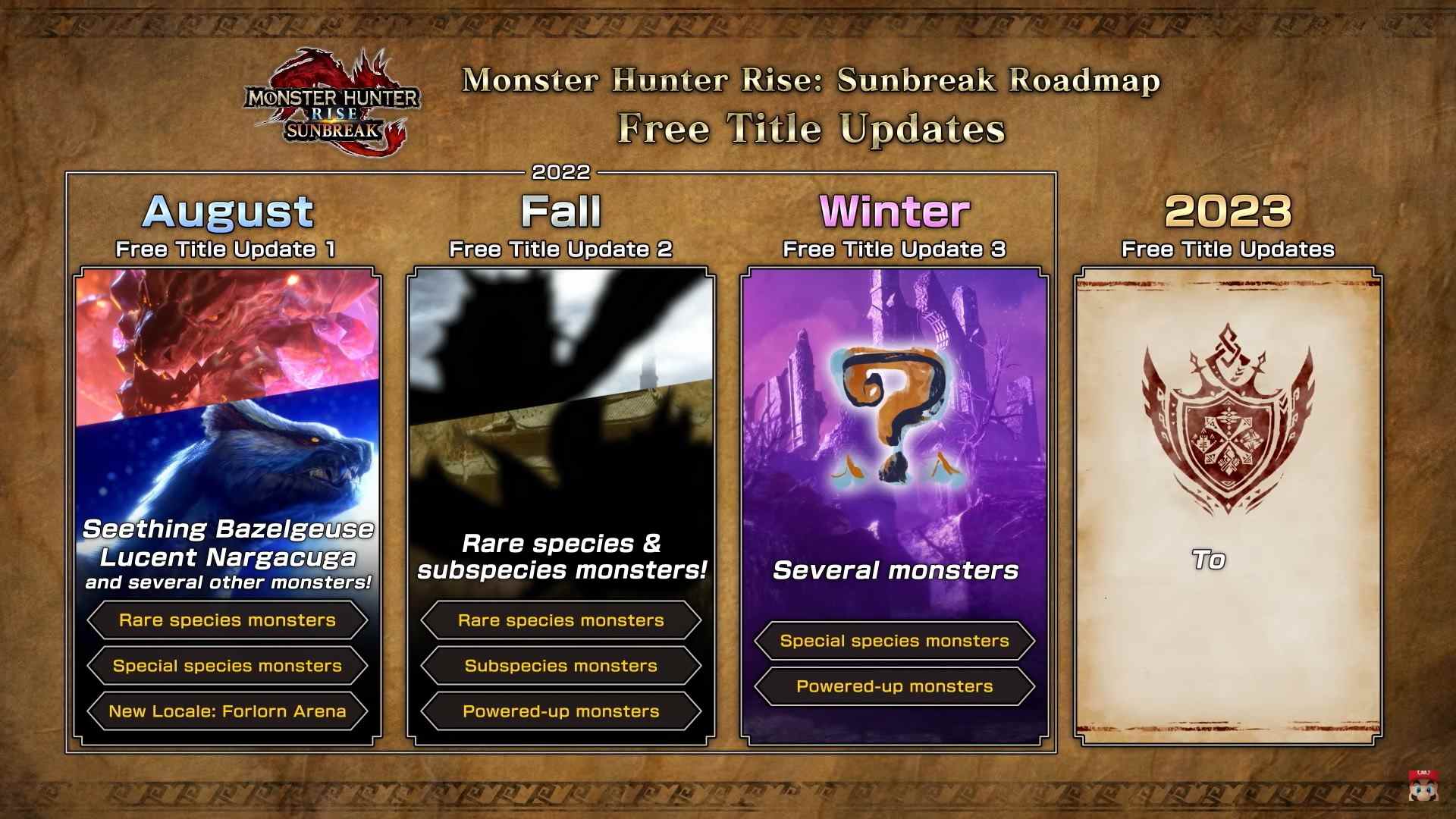 une capture d'écran de la feuille de route de Monster Hunter Rise Sunbreak
