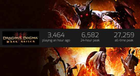 L'annonce de Dragon's Dogma 2 donne à Dragon's Dogma son plus grand nombre de joueurs simultanés en 6 ans