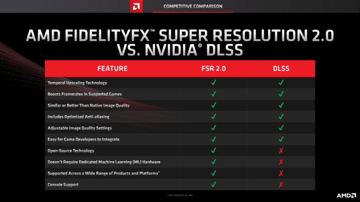 La technologie FSR 3.0 de nouvelle génération d'AMD pourrait proposer une accélération matérielle via les GPU RDNA 3 