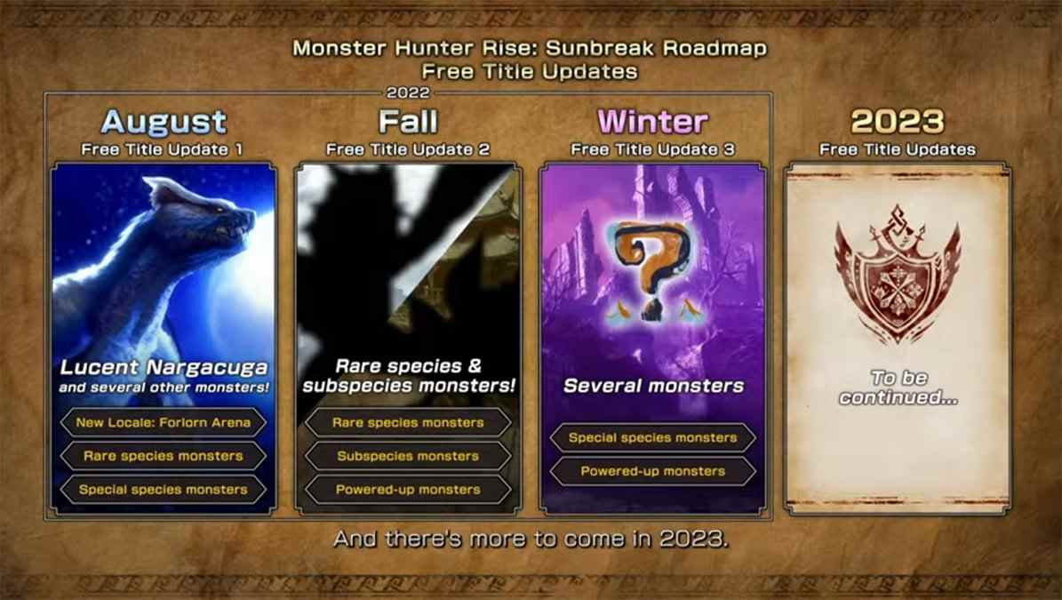 Monster Hunter Rise: Feuille de route Sunbreak Calendrier du contenu de la future mise à jour de Capcom