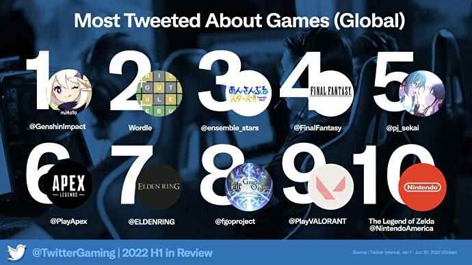 Une infographie détaillant les jeux les plus tweetés au cours du premier semestre 2022.