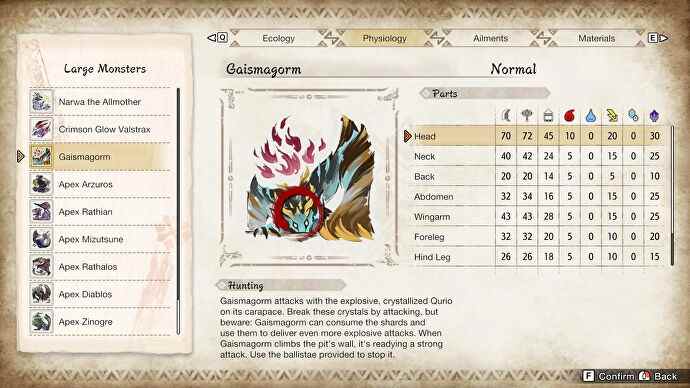 Les faiblesses de Gaismagorm telles qu'énumérées dans les notes du chasseur de Sunbreak en jeu