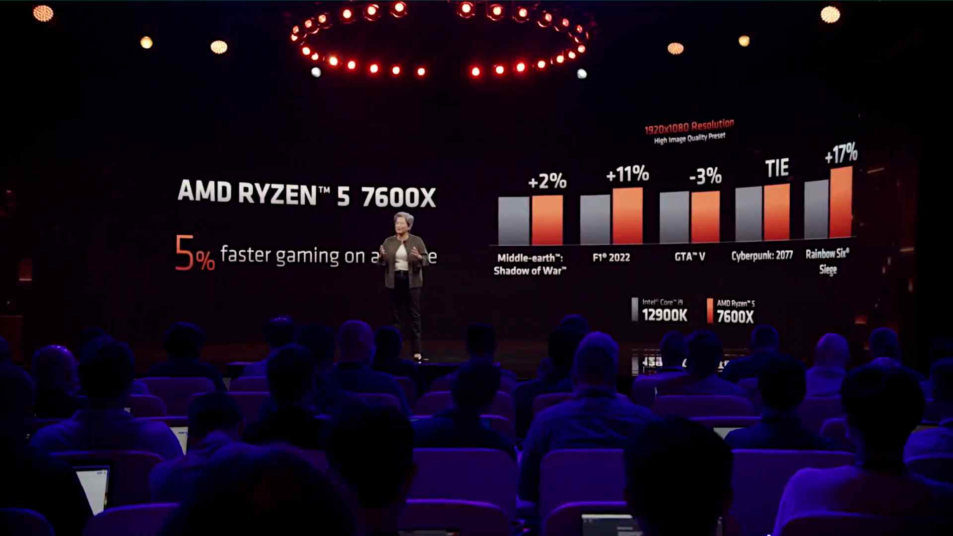 Benchmarks pour l'AMD Ryzen 5 7600X (à droite)
