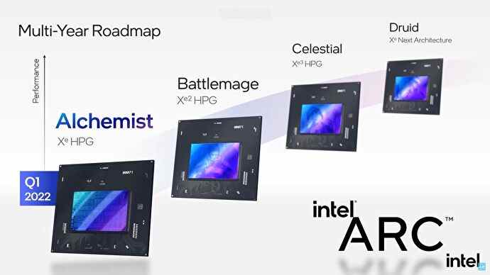Une feuille de route des prochains GPU Arc d'Intel, à commencer par Alchemist au premier trimestre 2022.