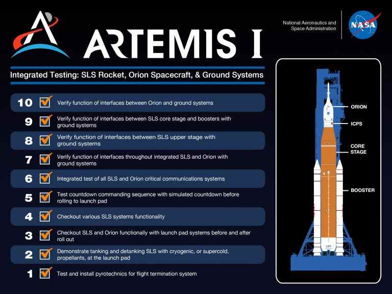 Test du système de lancement spatial Artemis I