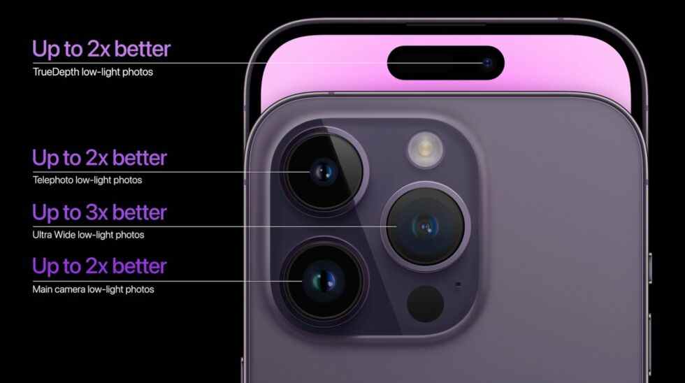 Apple a parlé d'améliorations de la qualité d'image et des performances en basse lumière pour tous les appareils photo de l'iPhone 14 Pro, à l'arrière et à l'avant.