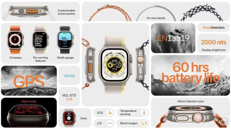 Caractéristiques et fonctionnalités de l'Apple Watch Ultra en un coup d'œil.