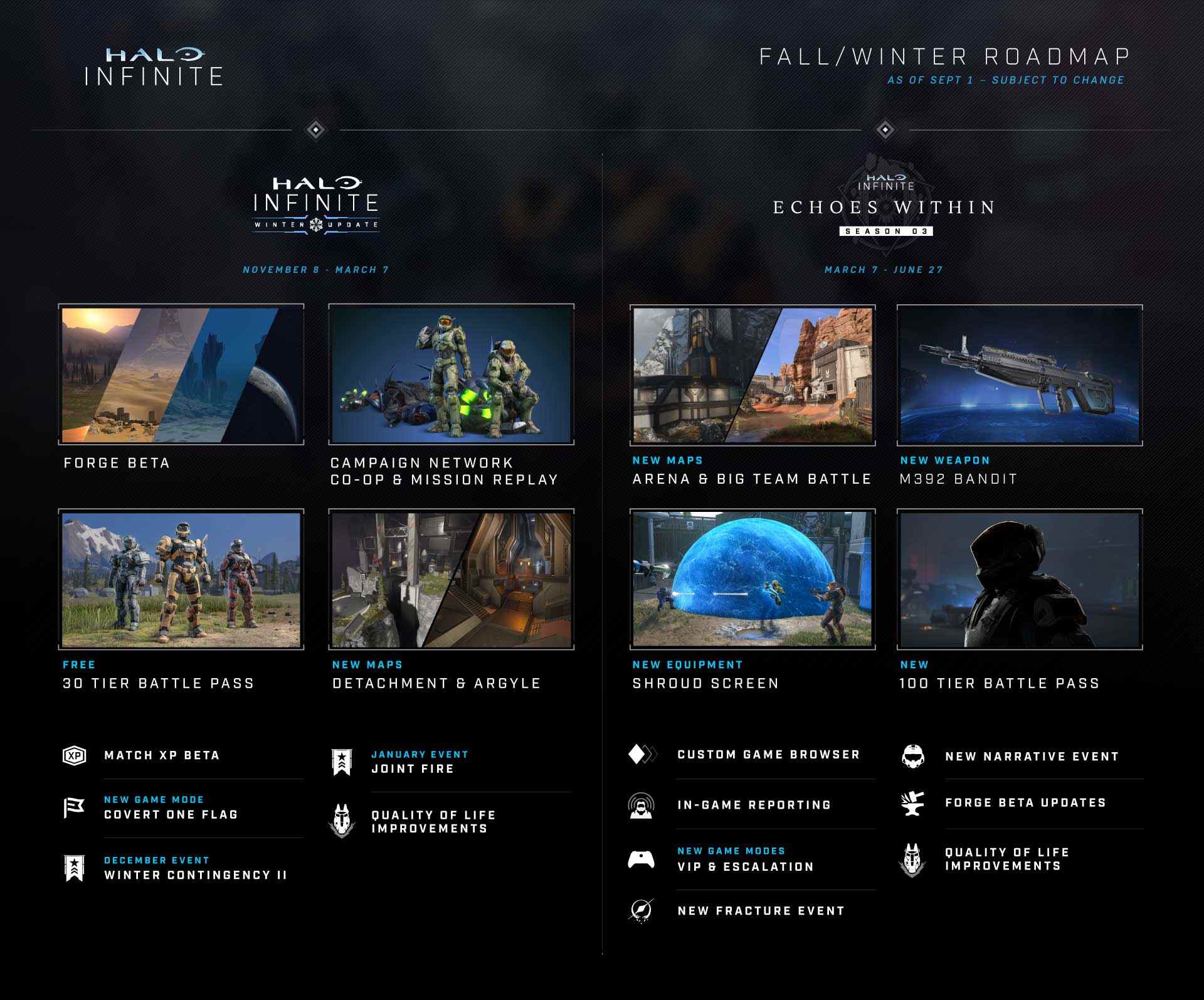 Feuille de route automne-hiver de Halo Infinite Mise à jour de septembre 2022 Mode Forge Date de sortie de novembre Annulation de la coopération locale en écran partagé