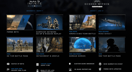 La saison 3 de Halo Infinite reportée à mars 2023, la coopération en écran partagé est en conserve