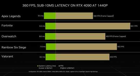 Nvidia rtx 4090 graph