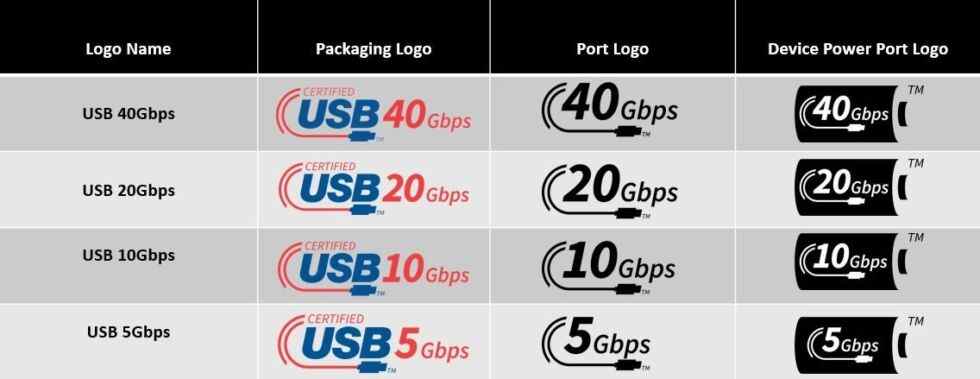 Les logos de performance USB de l'USB-IF.