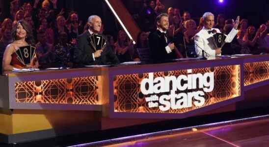 Dancing With The Stars judges giving scores