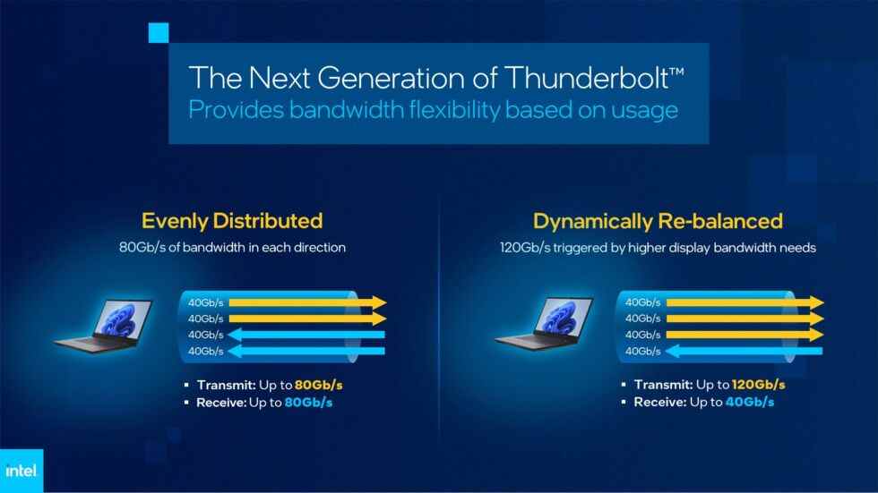 La prochaine génération de Thunderbolt fonctionnera dans l'un des deux modes.