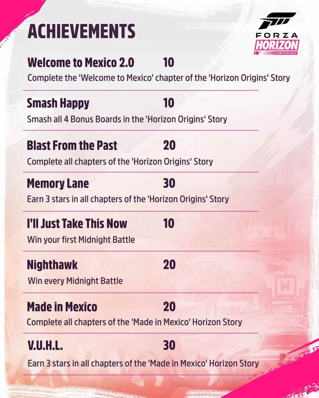 Les huit nouveaux succès Forza Horizon 5 à venir dans la mise à jour anniversaire