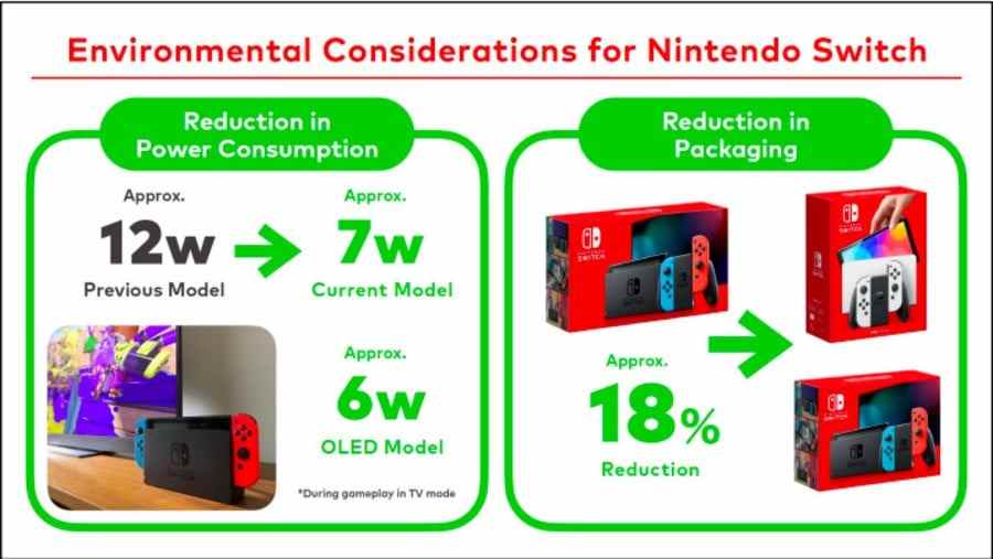 Considérations environnementales pour Nintendo Switch 2022