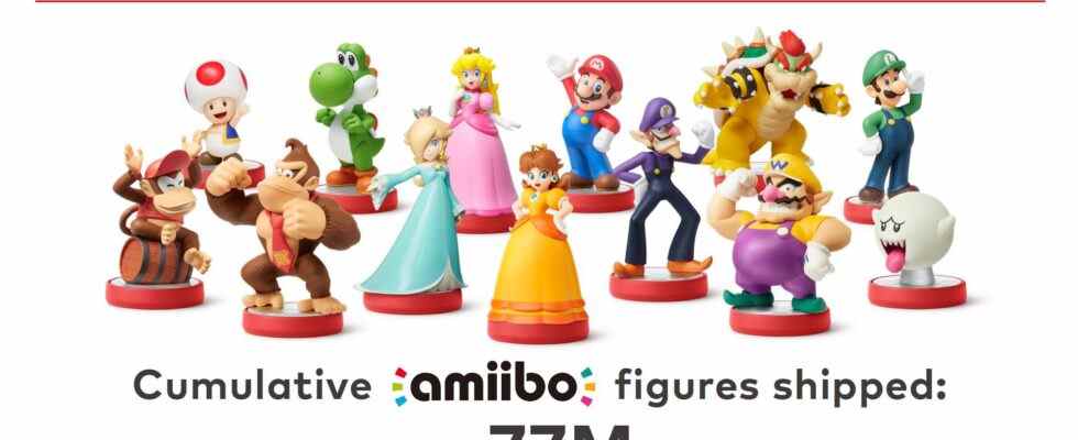 Nintendo a expédié plus de 77 millions de figurines amiibo