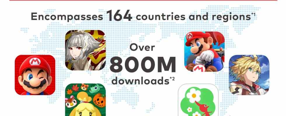 Les téléchargements uniques d'applications mobiles Nintendo dépassent les 800 millions