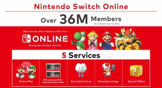 Les abonnements Nintendo Switch Online dépassent désormais les 36 millions